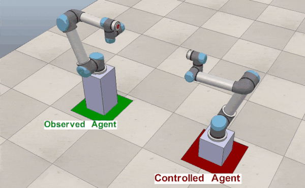Coppelia Sim Scenario