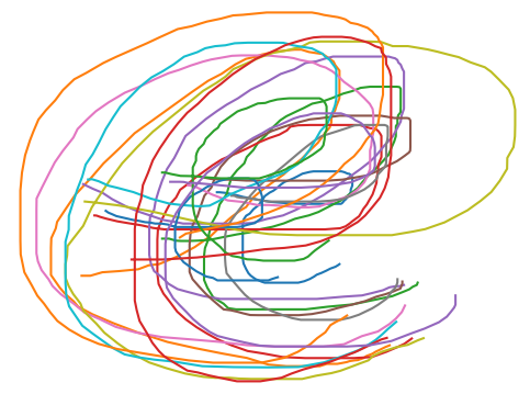 Distribution of letter e's